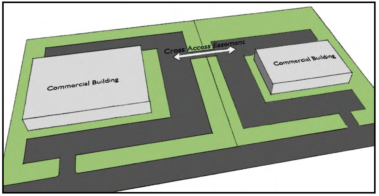 FIGURE 9.4: PARKING CONNECTIVITY