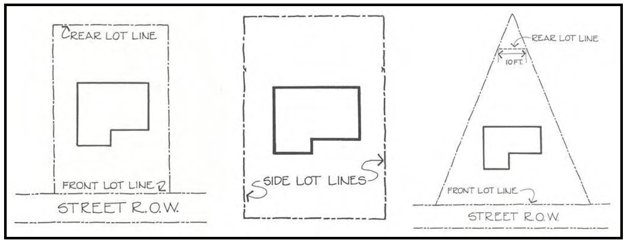FIG A.11: LOT LINES