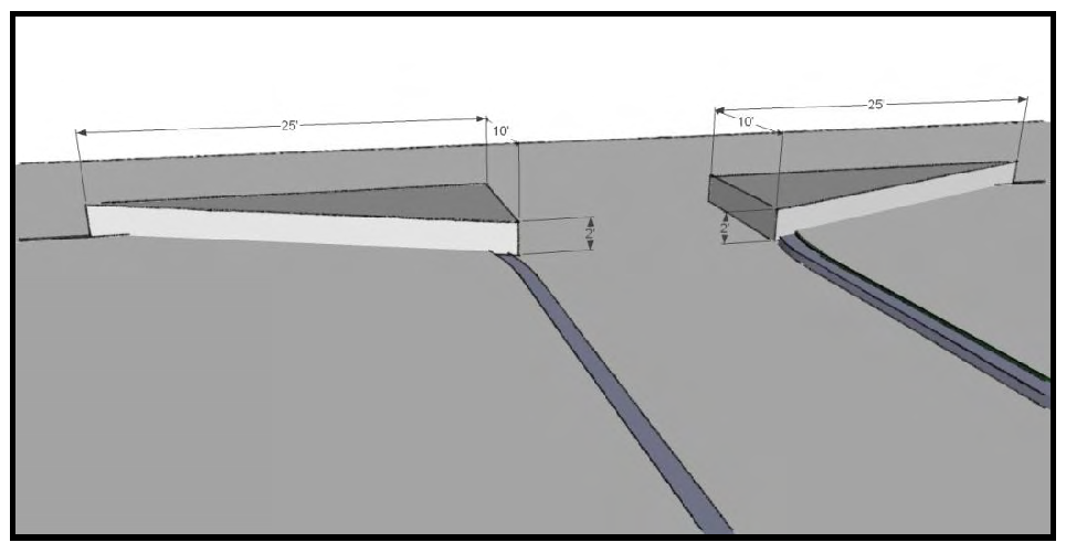 FIG. A-13: SIGHT TRIANGLE