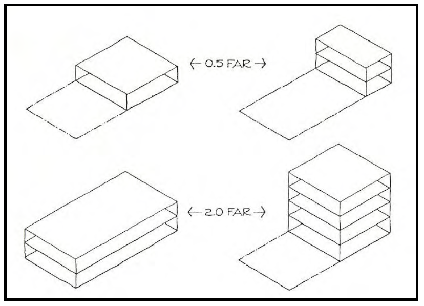 FIG A.6: FLOOR AREA RATIO