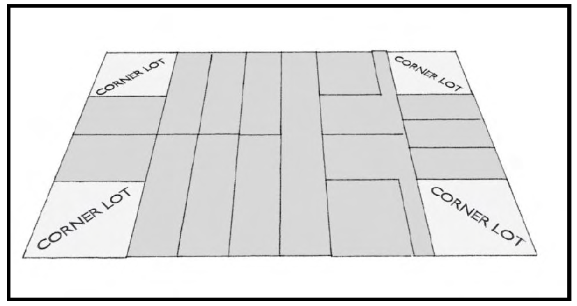 FIG. A.7: CORNER LOT