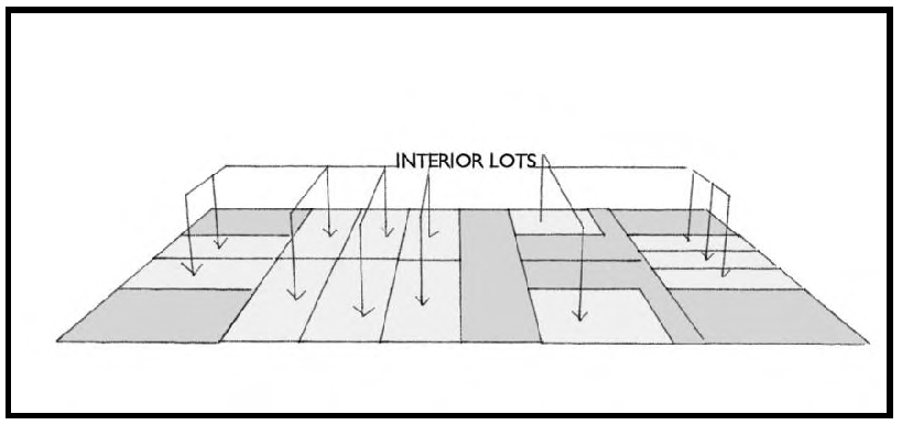 FIG. A.9: INTERIOR LOT