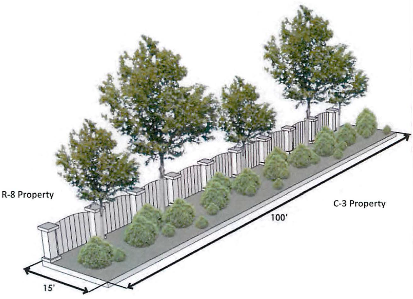 FIGURE 8.2: EXAMPLE 15-FOOT BUFFER YARD