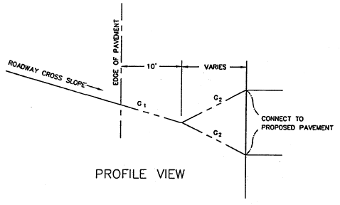 Driveway Profile Example Municode Library