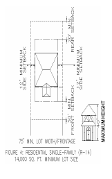 Article 4 Zoning District Regulations Code Of Ordinances Lee County Nc Municode Library