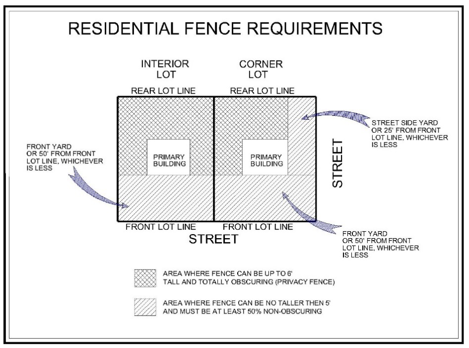 Article 5 Supplemental Regulations Code Of Ordinances Flint Charter Township Genesee Co Mi Municode Library