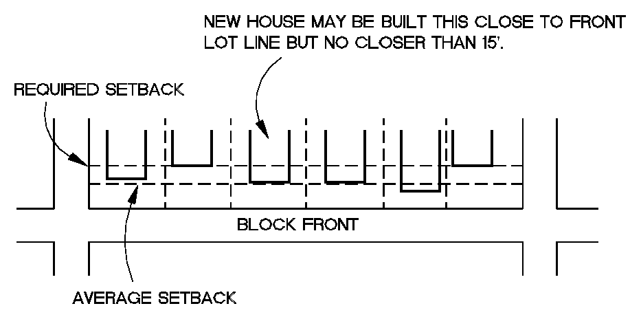 Figure 3.1