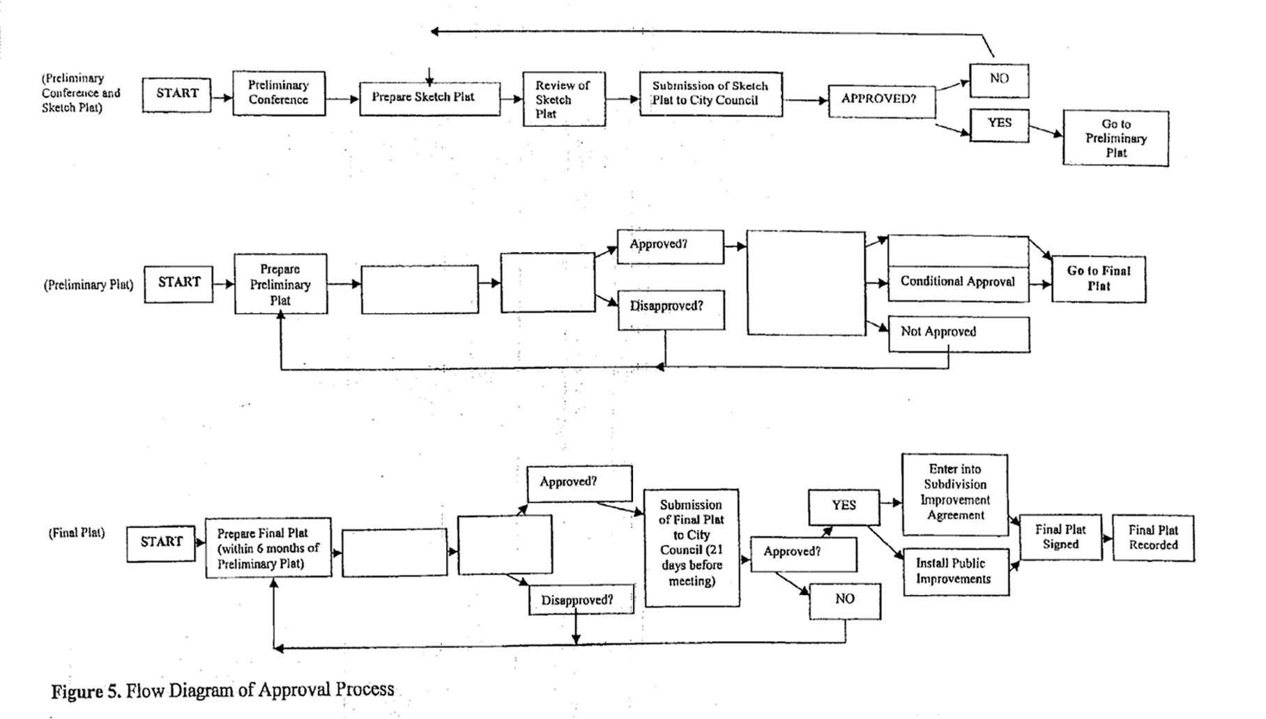 Chapter 32 SUBDIVISION REGULATIONS Code of Ordinances Mont