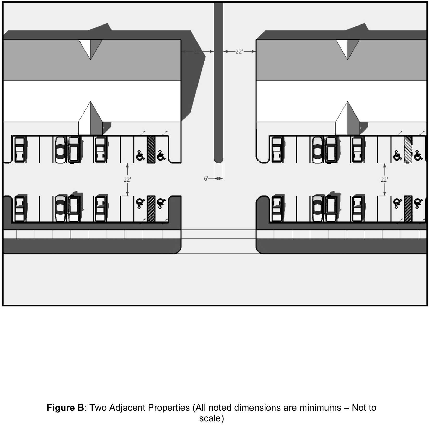 ARTICLE V. SPECIAL SITE DEVELOPMENT STANDARDS Code of