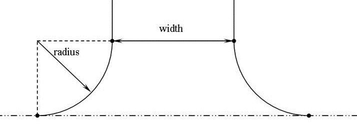 Figure E. Driveway Radius and Width.