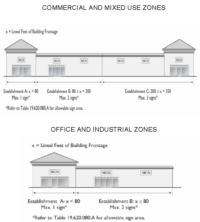 Chapter 19 6 General Sign Provisions Code Of Ordinances Riverside Ca Municode Library