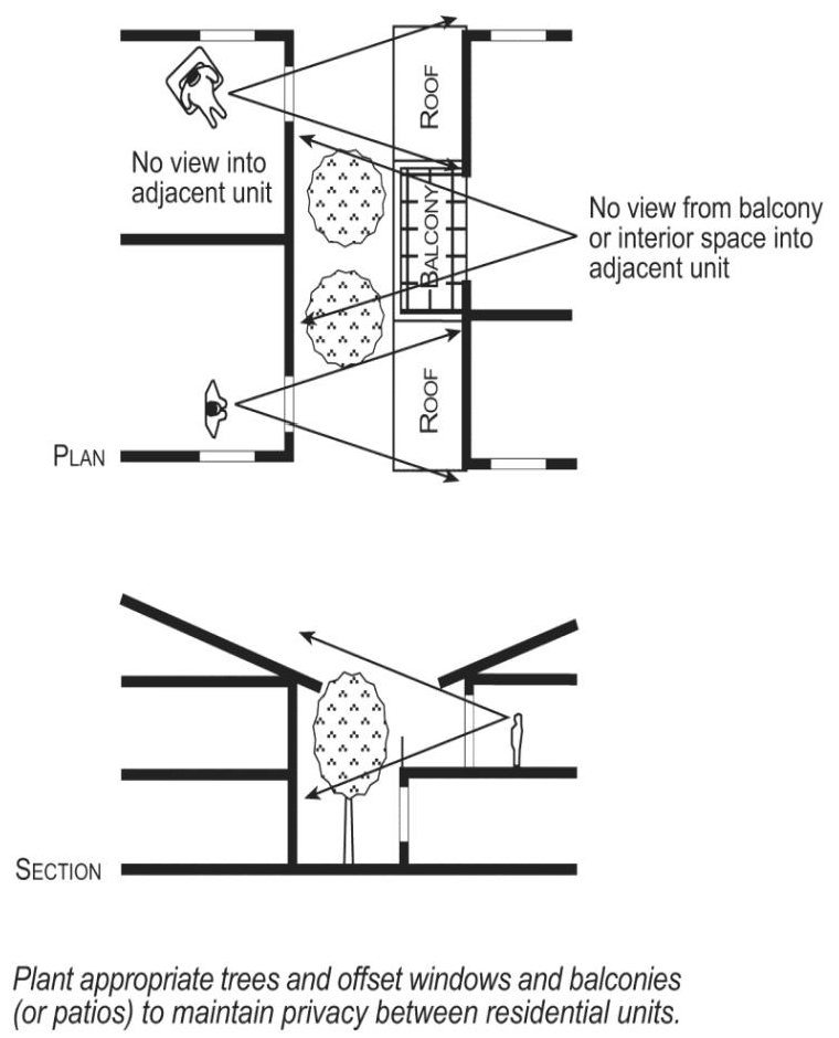 Figure 19.120.050 E. Privacy for Residential Units
