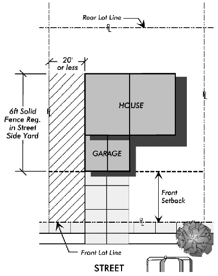 19.580.070 A.3.a. House with Attached Garage