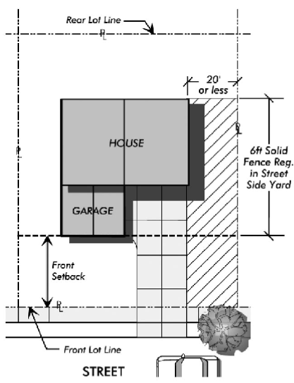 19.580.070 A.3.a. House with Attached Garage