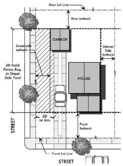 19.580.070 A.3.b. House with Detached Garage