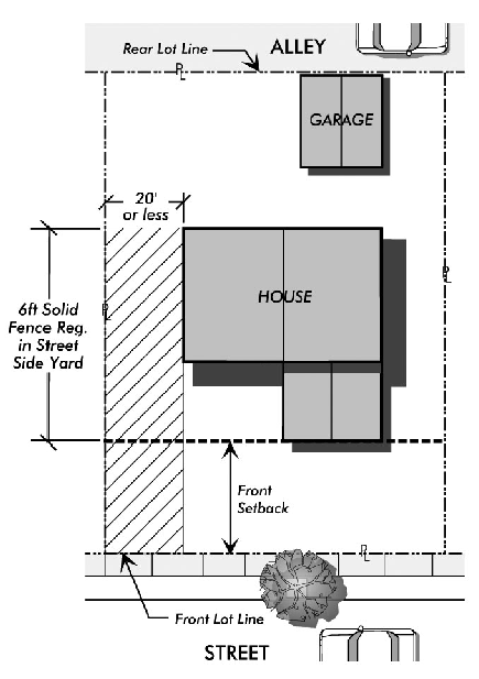 19.580.070 A.3.c. House with Detached Garage Served by Alley