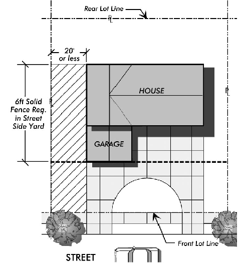 19.580.070 A.3.d. House with Circular Drive