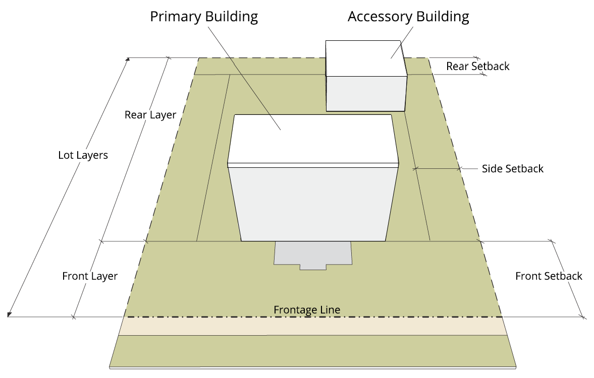 Figure 19.170.070