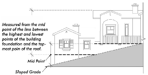 19.560.020.B Structure Height on Slope