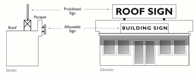 Figure 19.620.050.K: Roof Signs