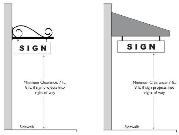 Figure 19.620.075.A-3: Measuring Area of Single-Faced Signs