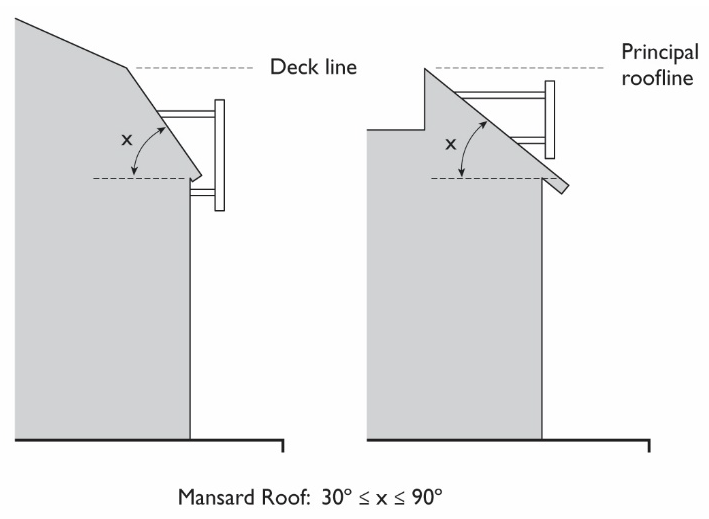 Figure 19.620.075.A-5: Measuring Area of Single-Faced Signs