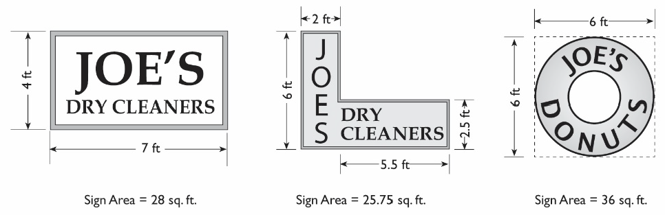 Figure 19.620.070.Q-1: Measuring Area of Single-Faced Signs