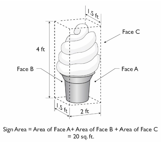 Figure 19.620.070.Q-3: Measuring Area of Three-Dimensional Signs