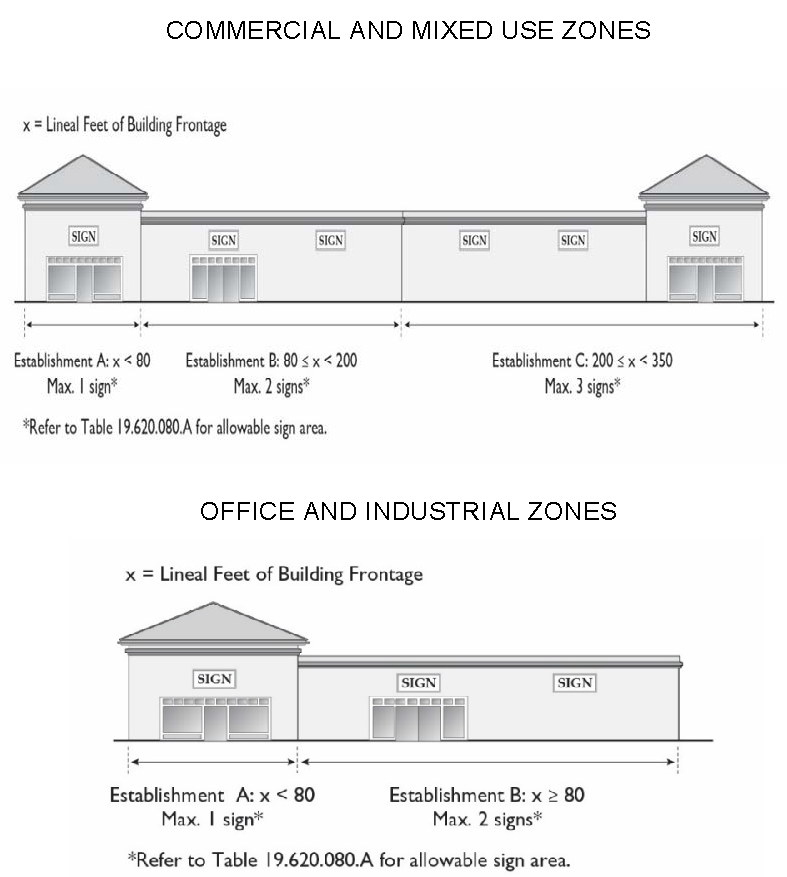 Figure 19.620.080.A-1: Wall signs on Multi-Occupant Building Frontage