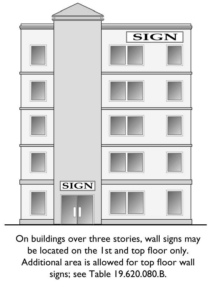 Figure 19.620.080.A-2: Allowed Wall Sign Locations on Multiple-Story Buildings greater than three stories