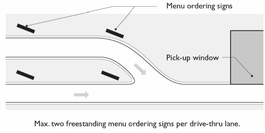Figure 19.620.080.C-1: Drive-Thru Restaurant Sign Standards