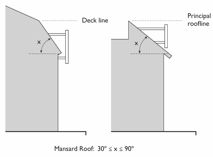 Figure 19.620.150.D: Mansard Sign