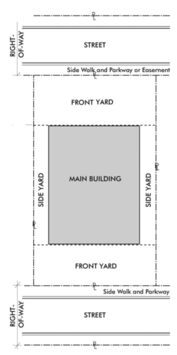 Figure 19.630.030.B Front Yard Setbacks