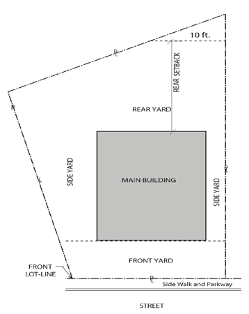 Figure 19.630.030.D.2 Rear Yard Setback—Gore Lot