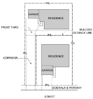 Corridor Access Lot