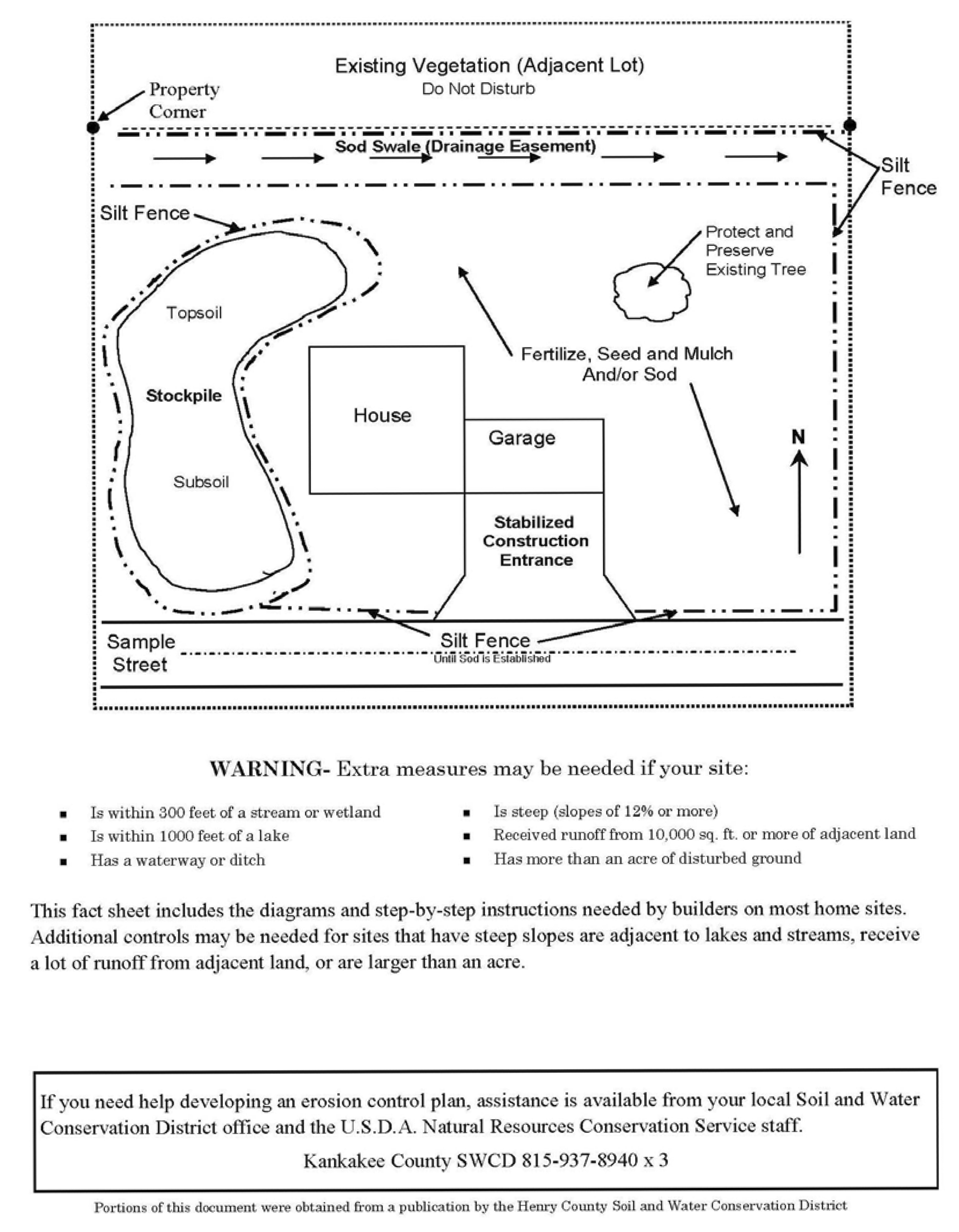 Article Iv Graphics And Forms Code Of Ordinances Bradley Il Municode Library