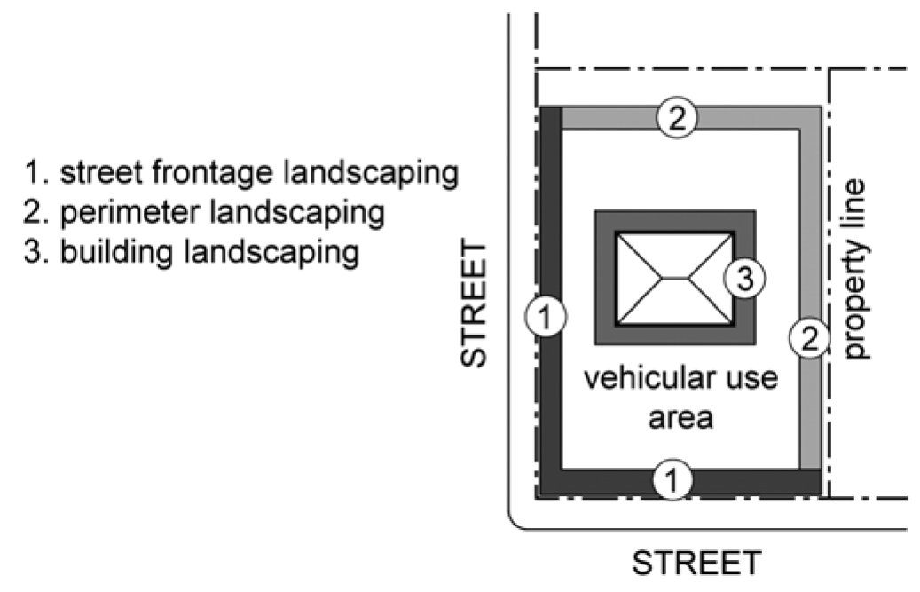 § 9.2. Site Landscaping., Article 9. LANDSCAPING REGULATIONS, Appendix