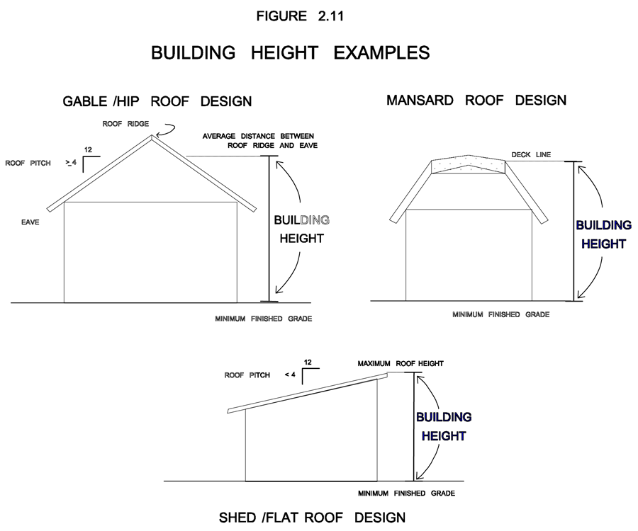 CHAPTER II - DEFINITIONS | Land Development Code | St. Lucie