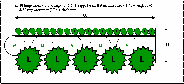 Side and Rear Buffer Yard 4: Potentially Moderately High Incompatible Land Uses, Unsightly Structures, Parking, Storage, or Operation Areas
