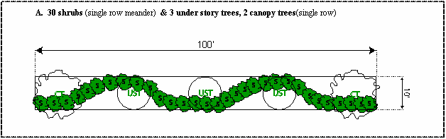 Figure 6.5.10.3A: Buffer A Specifications