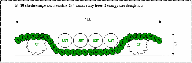 Figure 6.5.10.3B: Buffer B Specifications