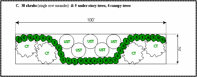 Figure 6.5.10.3C: Buffer C Specification