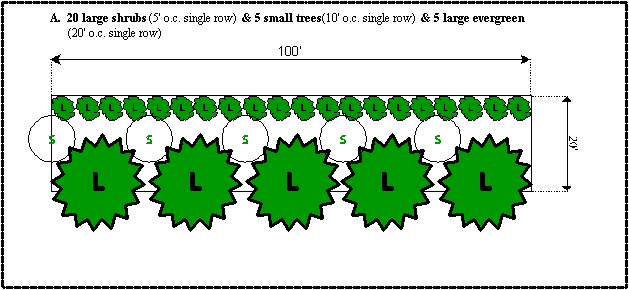 Side and Rear Buffer Yard 3: Potentially Moderately Incompatible Land Uses, Unsightly Structures, Parking, Storage, or Operation Areas