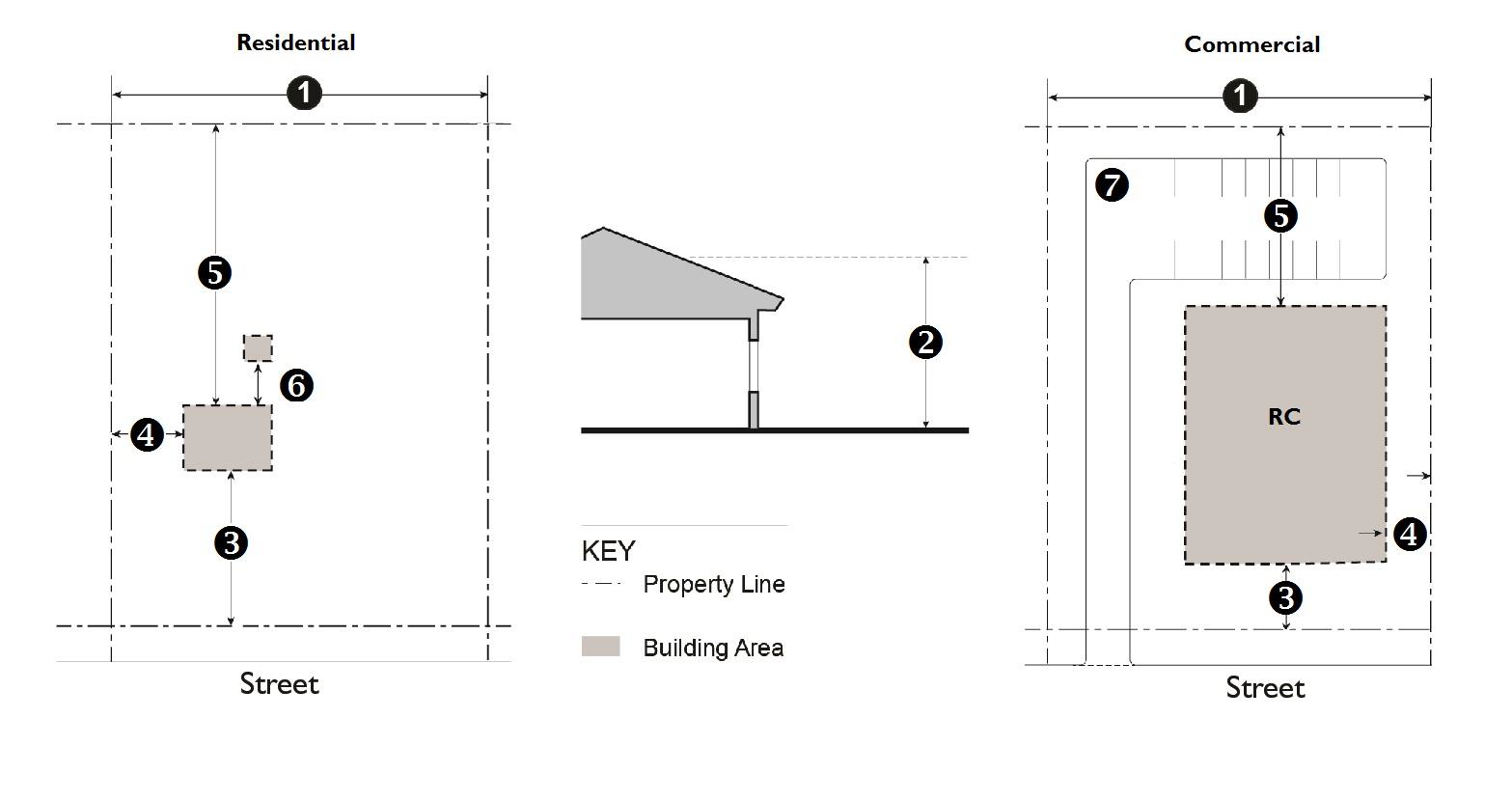 Figure 11.06.030: Development Regulations—Rural Community Districts