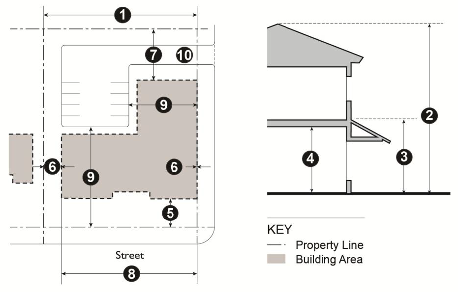 Figure 11.08.030: Development Regulations—Commercial and Mixed-Use Districts