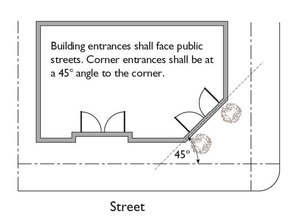 Figure 11.08.040(2): Commercial and Mixed-Use Building Orientation and Entrances