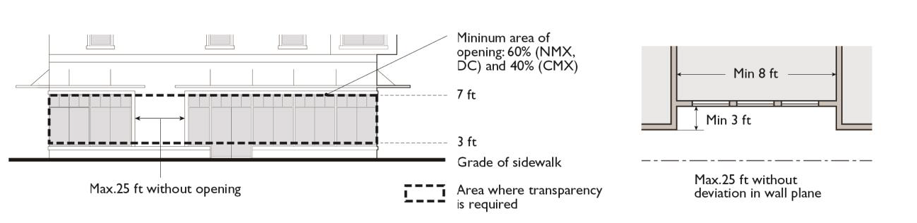 Figure 11.08.040(3): Commercial and Mixed-Use Building Transparency