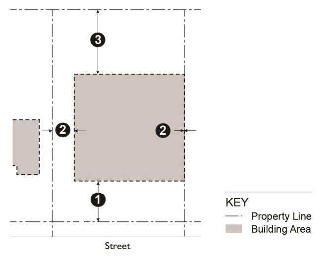 Figure 11.10.030: Development Regulations—Special Purpose Districts