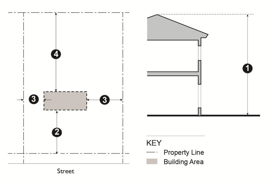 Figure 11.11.030: Development Regulations—Natural Resource Districts