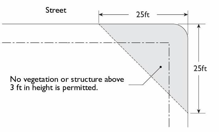 Figure 11.19.130: Visibility at Intersections